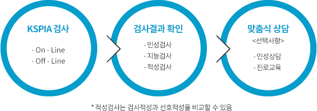 컨텐츠